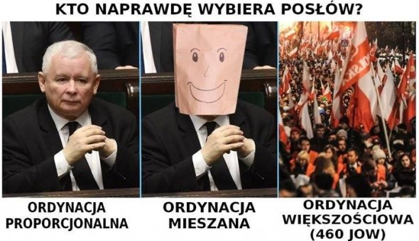 Ordynacja mieszana